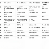 2026苹果秋季新品最全爆料！iPhone18系列+首款折叠屏，标准版竟推迟发布