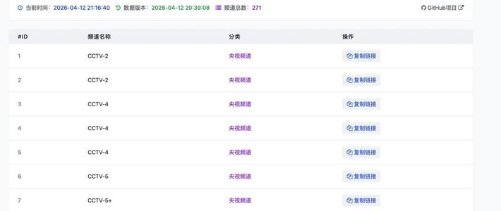 Collect-IPTV：一个自动更新的直播源合集