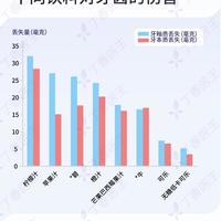 0糖气泡水比可乐更毁牙？四类“健康”饮料正在悄悄腐蚀你的牙釉质