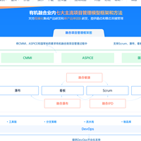 10个常用项目管理工具介绍：从个人待办到研发协同