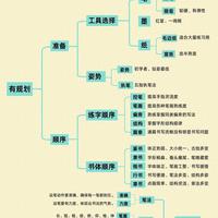 书法自学别瞎练！这套2.0版“黄金大纲”，少走10年弯路