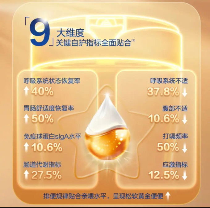 飞鹤婴儿奶粉