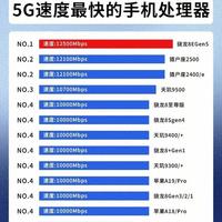 2026年4月份5G手机上网最快的手机处理器排行榜已发。