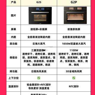 方太G2S/G2P微蒸烤选购｜不踩坑对比