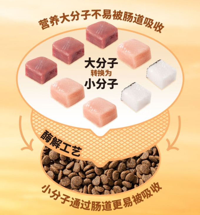 京东京造狗狗干粮