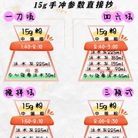 新手手冲零玄学！看完就懂直接冲