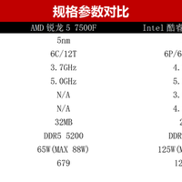 600多元的处理器能顶千元？7500F打游戏真香