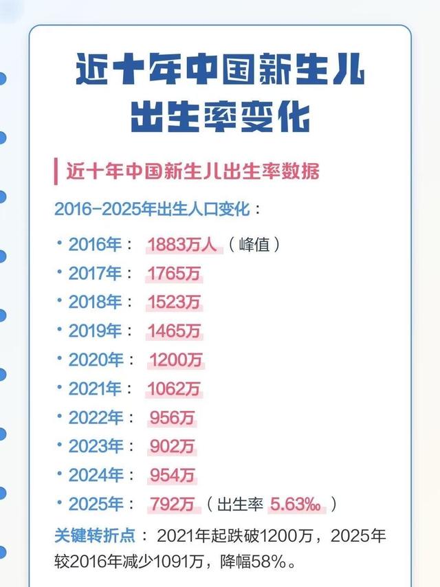 出生率暴跌近60%，学位和学区房，还值得焦虑吗？