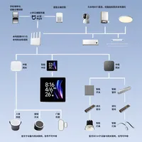 全屋智能｜2026最新清单一看就懂