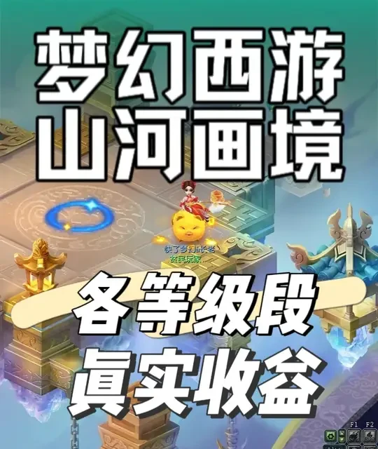 梦幻西游山河画境玩法收益分析：各等级段数据与市场逻辑