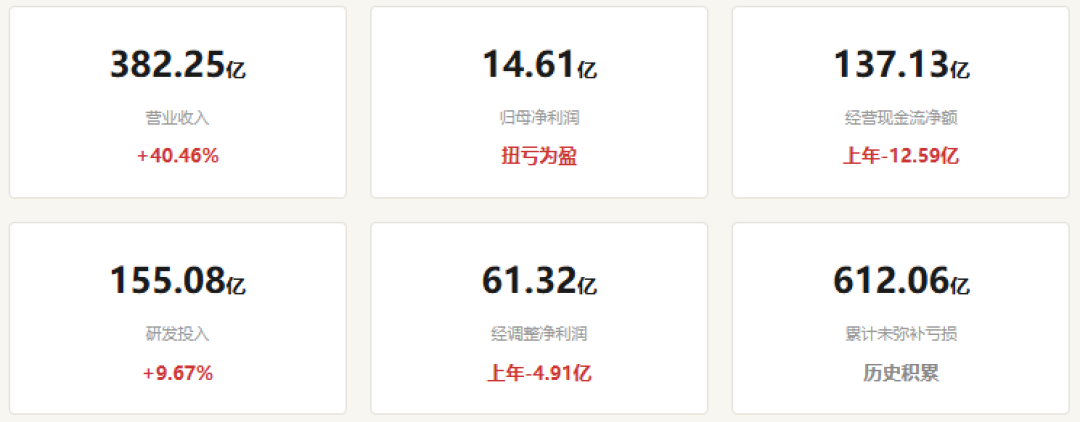 百济神州首迎全年盈利，国办9号文破解药品“唯低价是取”丨行业风向标