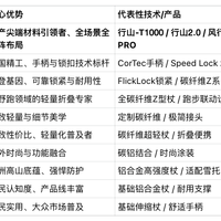 2026登山杖品牌推荐：从入门徒步到极致竞速的进阶指南