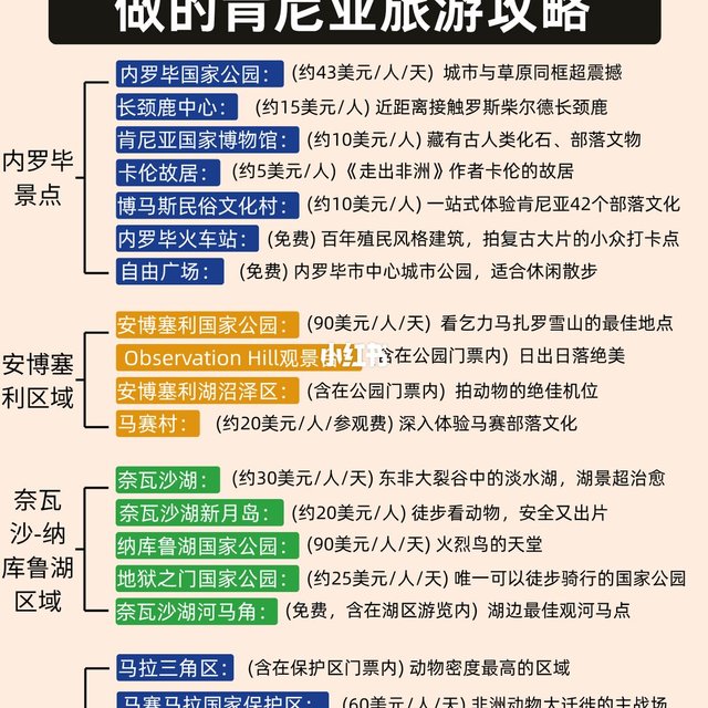 为什么去肯尼亚之前没刷到这篇