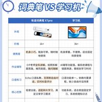 全科词典笔VS学习机丨谁是娃的最佳学习搭档