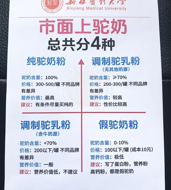市面上驼奶粉就这4种 🉑对号入座分好坏！