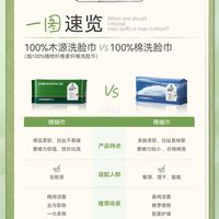 棉or绵？你的洗脸巾选对了吗？