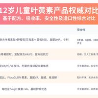 家长别再选错儿童叶黄素！3-12岁儿童叶黄素产品权威对比表