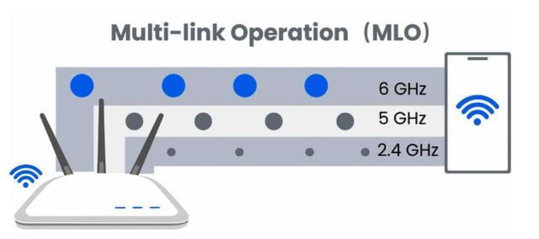 从WiFi 6到WiFi 7：为何说你买的WiFi 7其实是残血版？