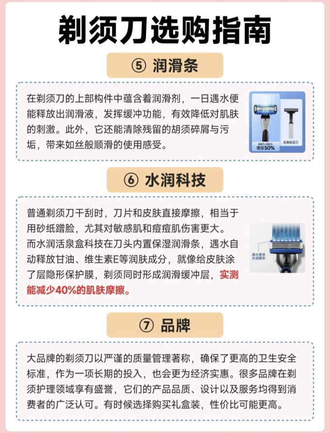 吉列手动剃须刀