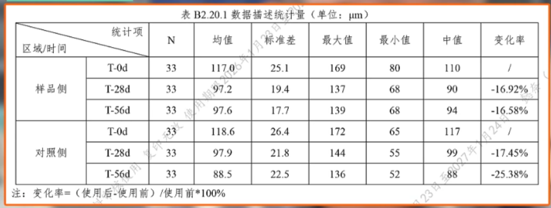国货眼霜,真有能淡纹、收紧跨眼的!