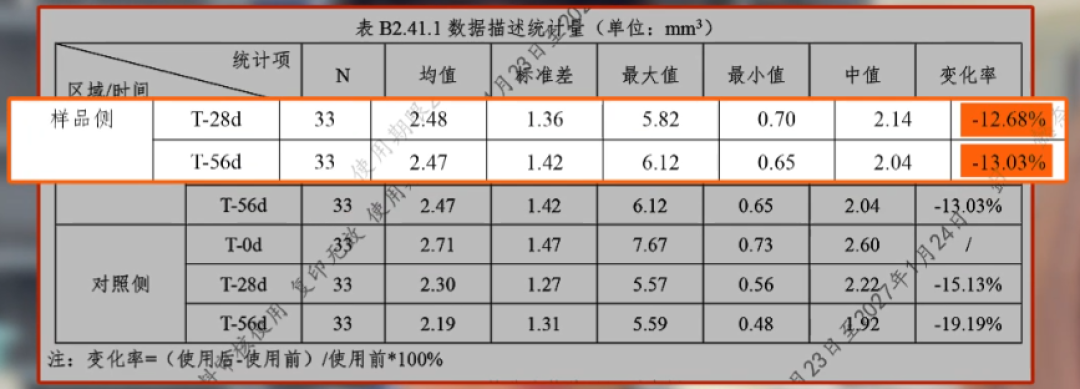 国货眼霜,真有能淡纹、收紧跨眼的!