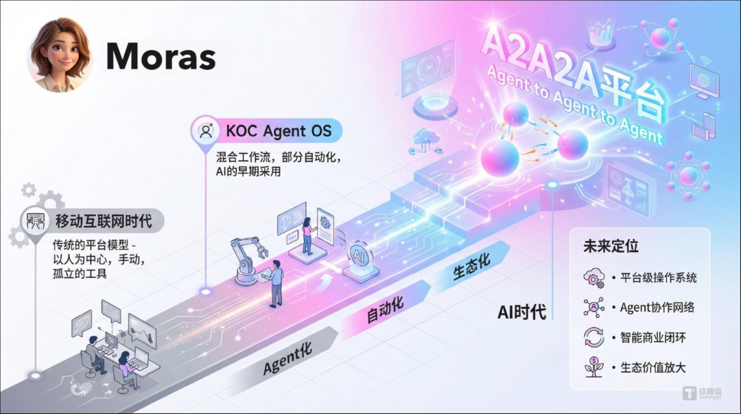 对话K2 Lab王铭:AI时代人效比非常可怕,烧掉1000万美金Token只是开始