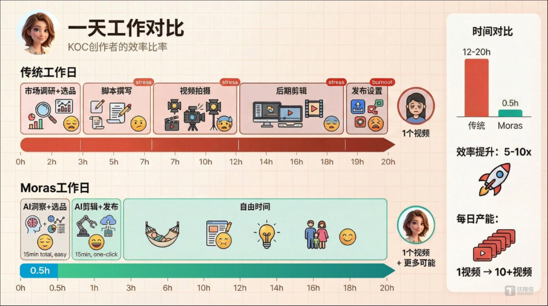对话K2 Lab王铭:AI时代人效比非常可怕,烧掉1000万美金Token只是开始