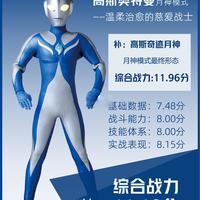 第2期｜平成奥特曼战力图鉴：神秘四奥