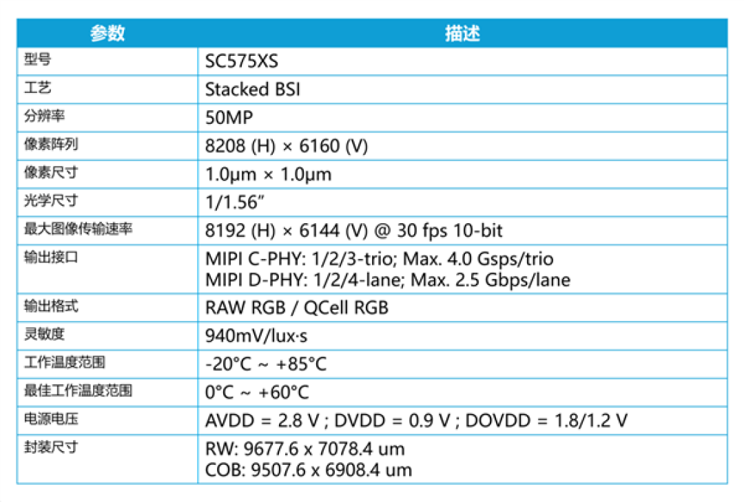 思特威发布50MP传感器SC575XS:1/1.56英寸、110dB动态范围