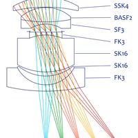 Zeiss Biogon 35mm f2.8（Contax RF）