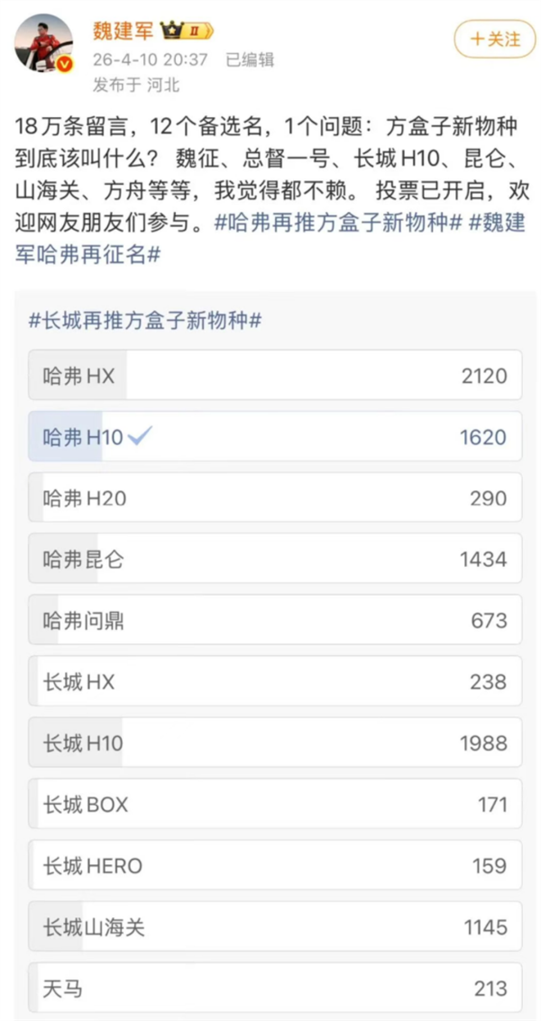 征名热度力压哈弗大狗!魏建军力排众议兑现网友定名权:全新旗舰SUV定名长城H10
