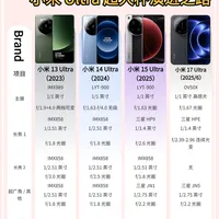 影像 Ultra 超大杯 4 代对比！小米篇
