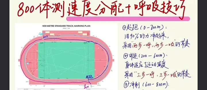 800米体测:速度分配与呼吸技巧全解_跑鞋_什么值得买