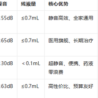 家有老小必看！2026 欧姆龙雾化器高性价比选购攻略