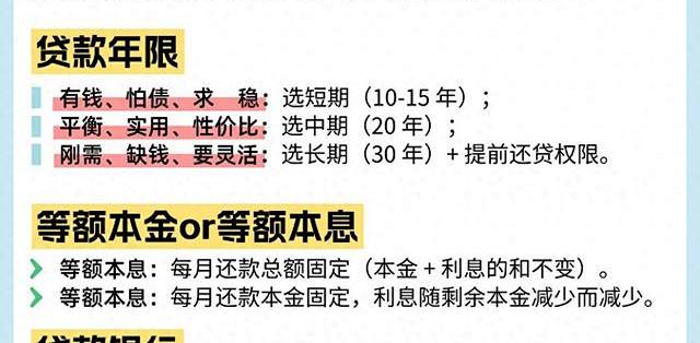 2026房贷全攻略,首付、年限、还款方式一次讲透,少还几十万利息_贷款_什么值得买