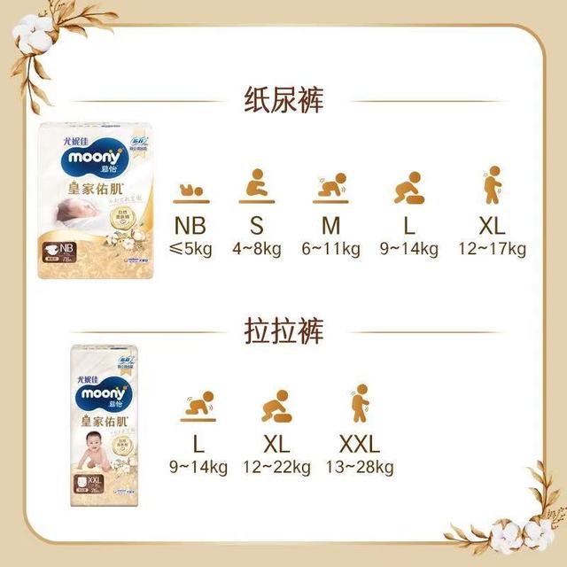 新生儿屁粮天花板｜尤妮佳皇家佑肌贵族棉，软到心巴上