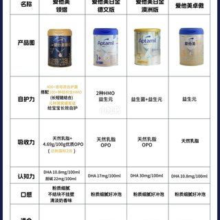 闭眼入不踩坑❗爱他美热门新生儿奶粉测评