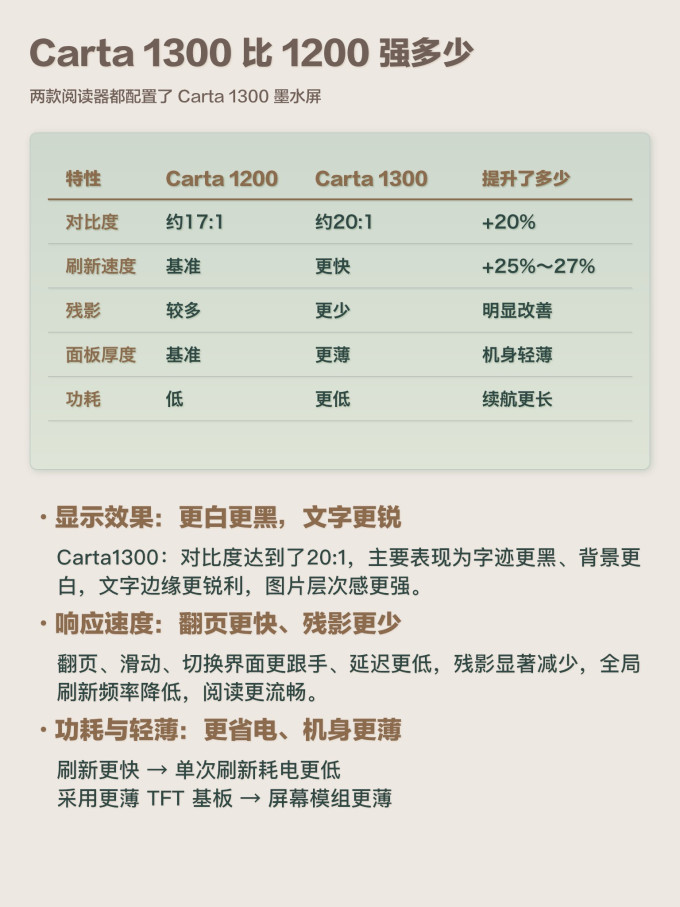 汉王电子书阅读器