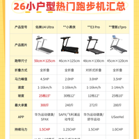 租房党/小户型看过来！这几款跑步机不占地