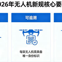 新规倒逼合规，北京翼修解锁无人机全链条服务