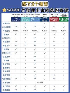 轻智能马桶选购攻略✨小白闭眼抄作业