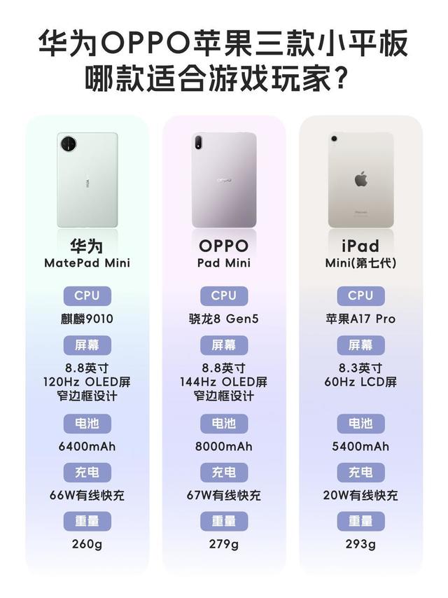 8.8英寸小平板横评！游戏党选OPPO/华为/苹果谁赢麻了？