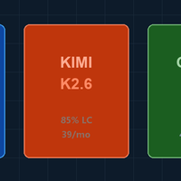 国产编程AI三强横评：KimiK2.6、GLM5.1、Qwen3.6-Plus到底选谁？