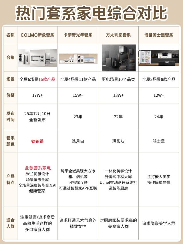 四大热门套系家电横评｜一站式家电怎么选不踩坑✨