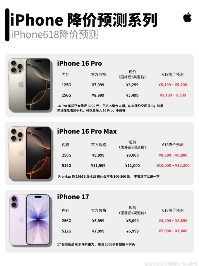 苹果手机
