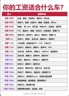 工资对应车型表｜月薪3000也能找到本命座驾