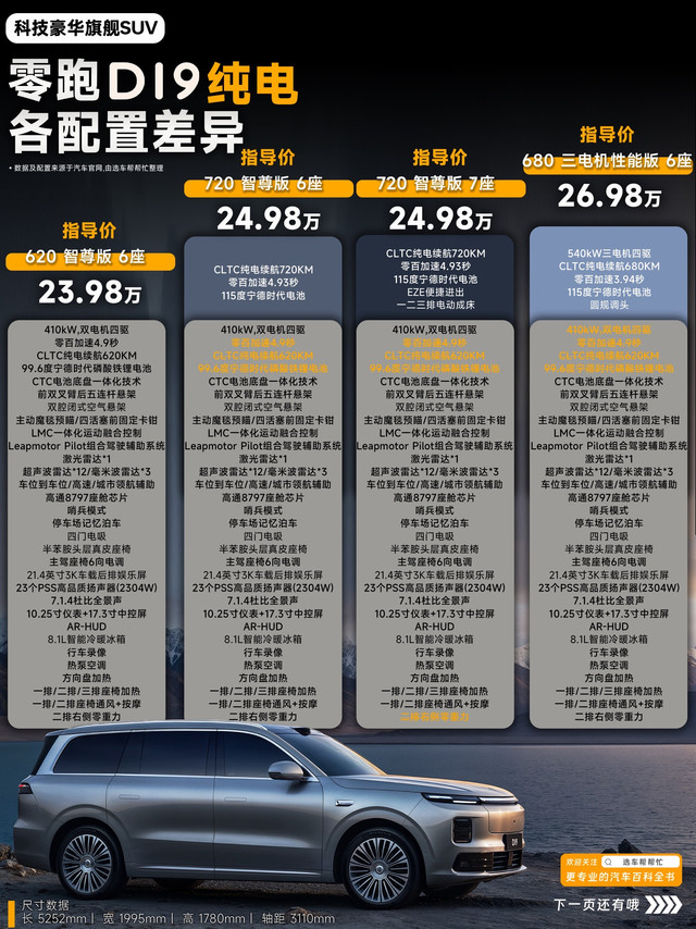 真·半价理想的味道｜你觉得D19怎么样❓