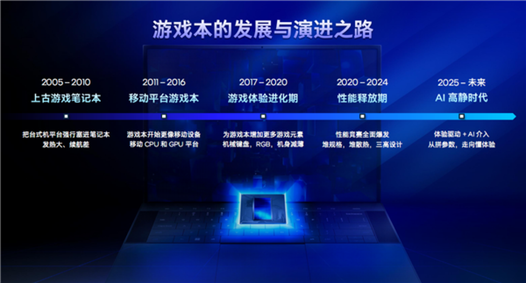 六边形战士 六大升级!Intel给游戏本带来了不一样的Plus