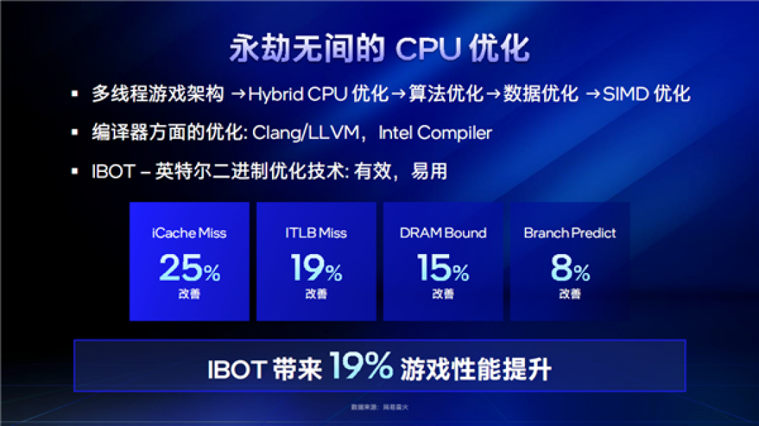 六边形战士 六大升级!Intel给游戏本带来了不一样的Plus