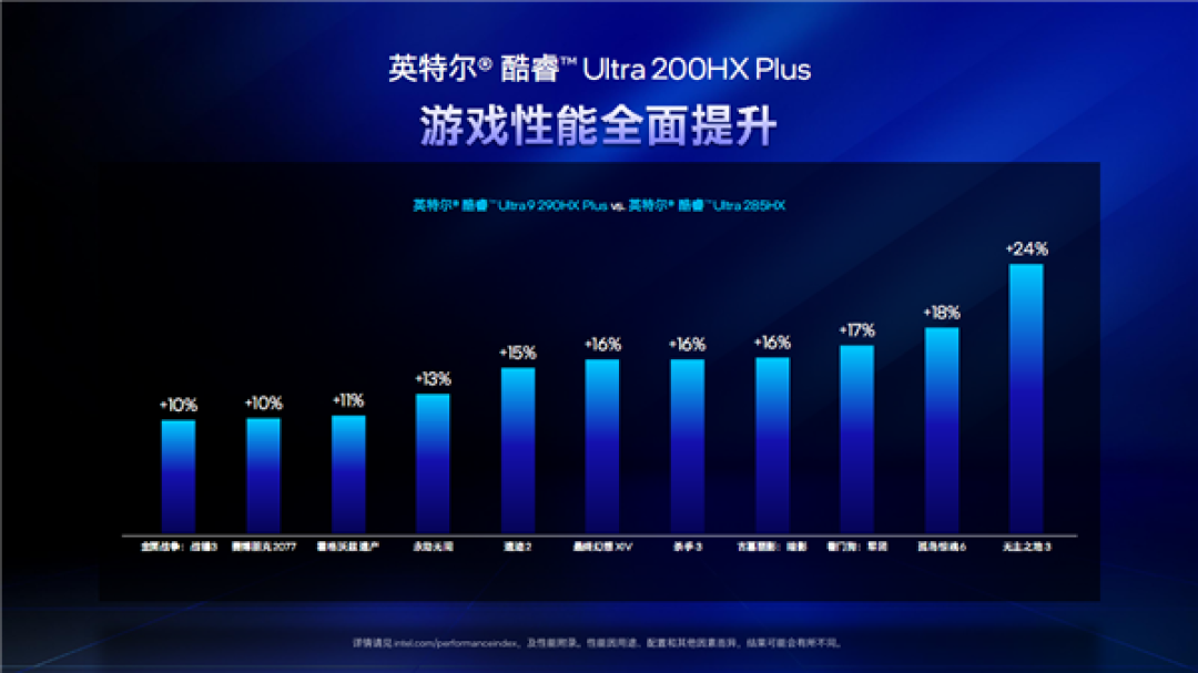六边形战士 六大升级!Intel给游戏本带来了不一样的Plus